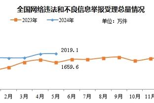 35%控球5-0大胜！前所未有的锋线组开花？轮换结束，瞄准欧冠！